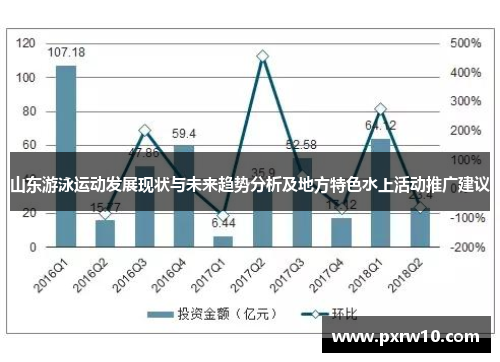 山东游泳运动发展现状与未来趋势分析及地方特色水上活动推广建议